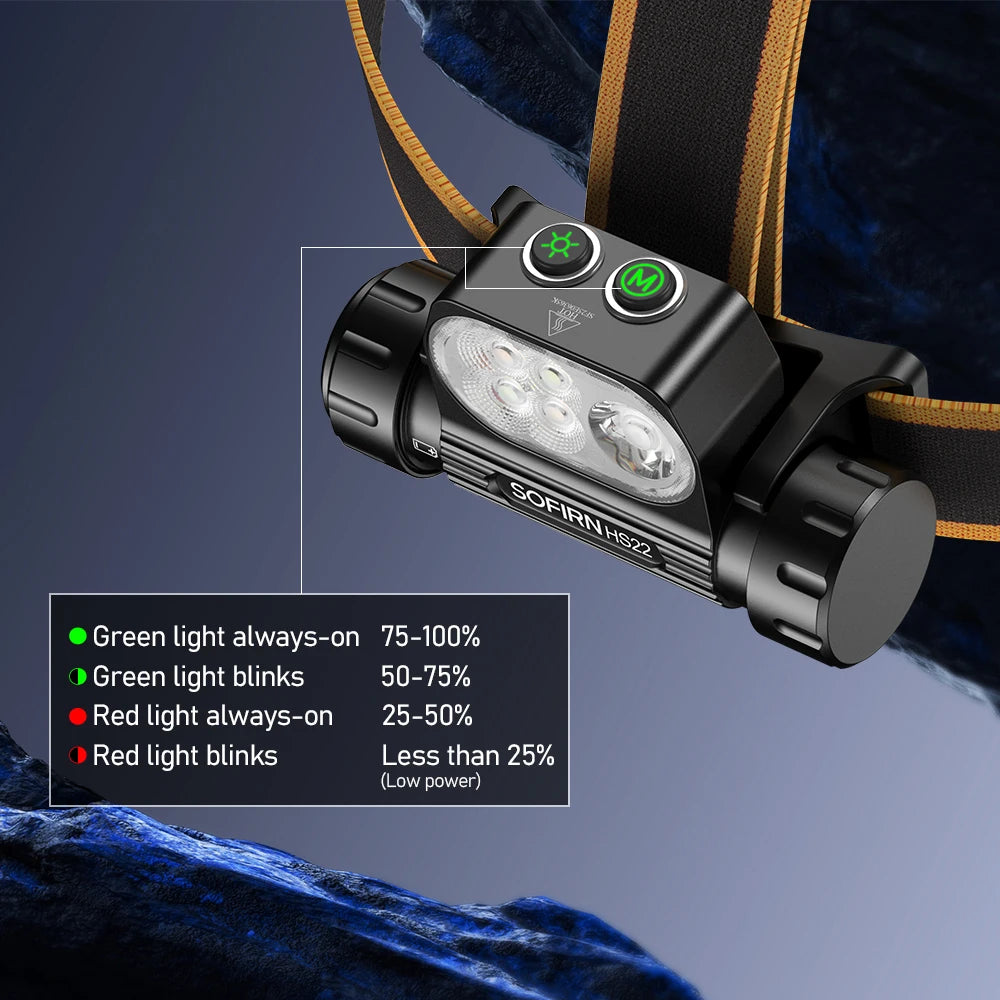 Sofirn HS22 2500lm Multi light Sources Headlamp SFT25R LED 6000K Rechargeable With 2700K Warm light Dual Switch