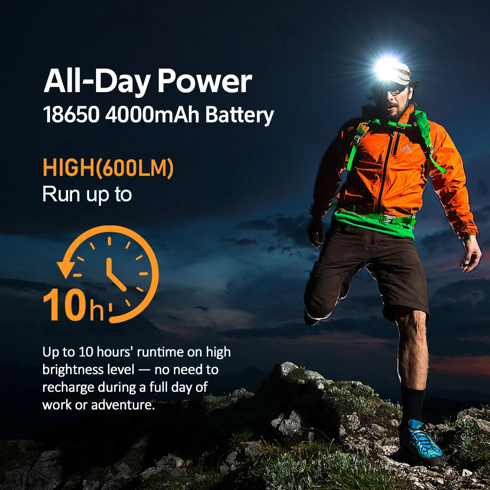 Sofirn HS22 2500lm Multi light Sources Headlamp SFT25R LED 6000K Rechargeable With 2700K Warm light Dual Switch